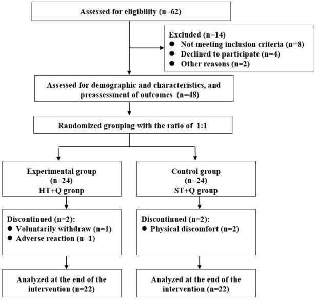 Effectiveness of high-frequency repetitive transcranial magnetic stimulation combined with quadriceps strength training in the treatment of knee osteoarthritis: a randomized controlled trial.
