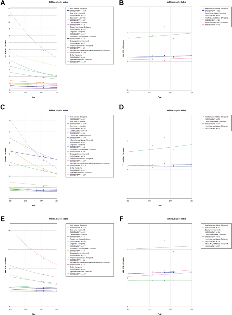 Dietary attribution to burden of chronic disease in Australia: a systematic analysis of the Australian Institute of health and welfare 2024 national burden of disease dataset.