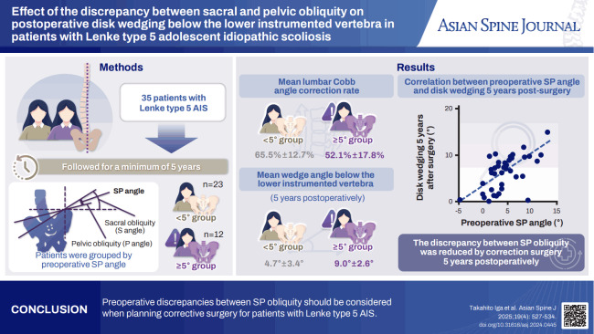 Effect of the discrepancy between sacral and pelvic obliquity on postoperative disk wedging below the lower instrumented vertebra in patients with Lenke type 5 adolescent idiopathic scoliosis: a retrospective study in Japan.