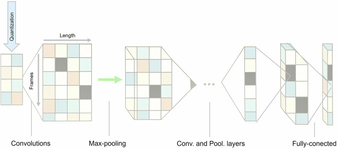 AI-driven epitope prediction: a system review, comparative analysis, and practical guide for vaccine development.