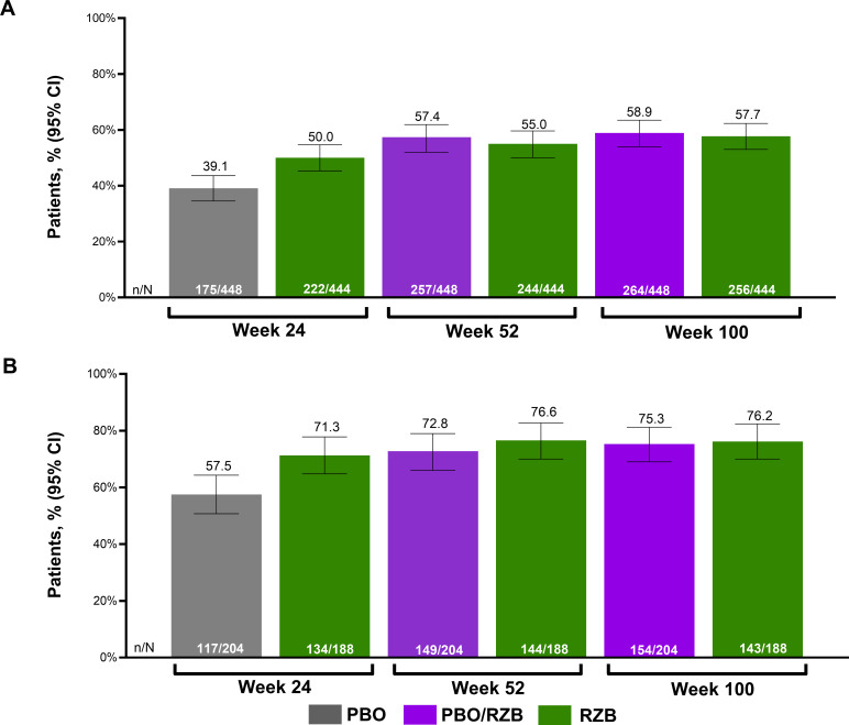 Efficacy of risankizumab across GRAPPA domains in psoriatic arthritis: a pooled analysis of patients from the phase 3 KEEPsAKE 1 and 2 studies.