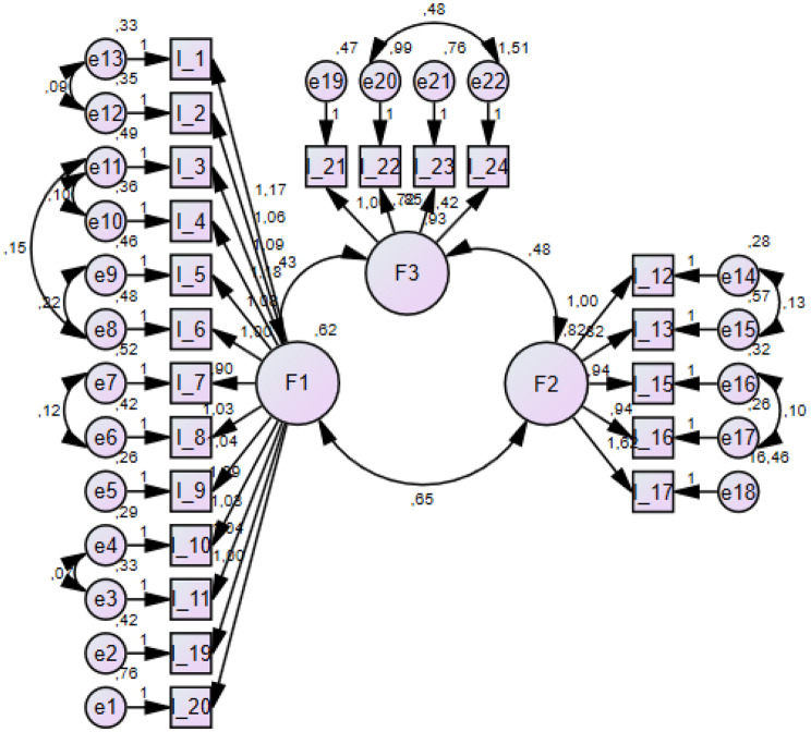 Validation of the Persian Triage Decision-Making Inventory (TDMI): a cross-cultural adaptation study.