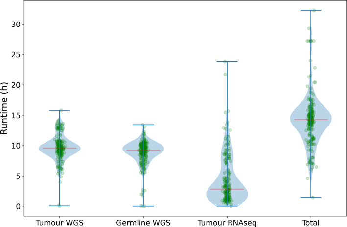 consHLA: a next generation sequencing consensus-based HLA typing workflow.