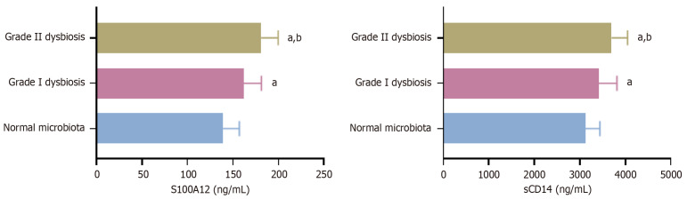 Associations between serum biomarkers and gut microbial imbalance in predicting chemotherapy response in colorectal cancer: A retrospective analysis.