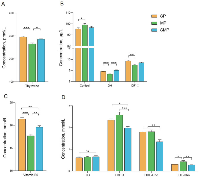 Dietary protein sources in concentrate supplementation influence growth performance by manipulating gut microbiota and serum metabolites in suckling Donkey foals.