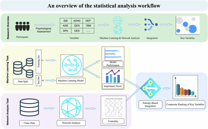Entropy-based risk network identification in adolescent self-injurious behavior using machine learning and network analysis.