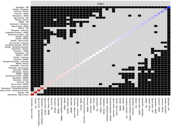 Gender differences in cognitive reserve: An impact on progression in subjective cognitive decline?