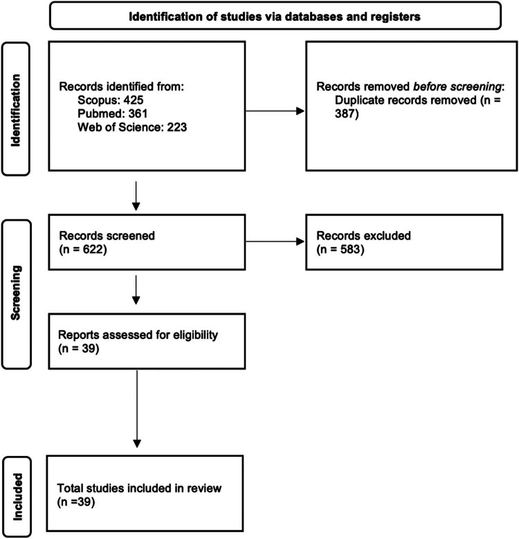 Leveraging artificial intelligence for collaborative care planning: Innovations and impacts in shared decision-making - A systematic review.
