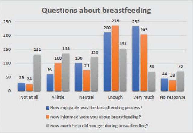 Mothers' Knowledge and Adherence to Who Breastfeeding Recommendations: A Cross-Sectional Study in Greece.