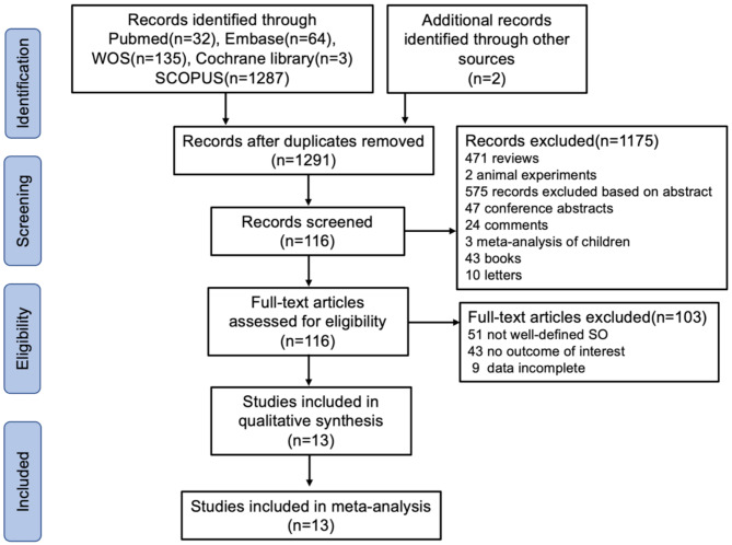 Prevalence and risk of metabolic dysfunction-associated steatotic liver disease in patients with sarcopenic obesity: a systematic review and meta-analysis.