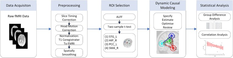 Altered effective connectivity in leucine-rich glioma-inactivated 1 antibody encephalitis: a spectral dynamic causal modeling study.
