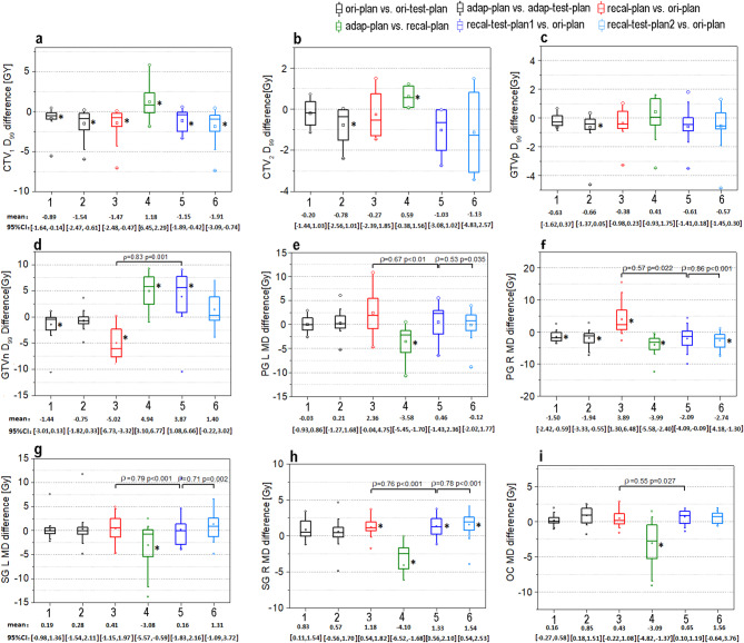 Nasopharyngeal cancer adaptive radiotherapy with CBCT-derived synthetic CT: deep learning-based auto-segmentation precision and dose calculation consistency on a C-Arm linac.