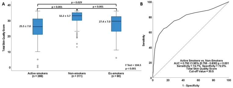 The effect of smoking and other tobacco product use on perceptions of skin quality and health, approaches to skin care, and minimally invasive cosmetic procedures: A cross-sectional study.