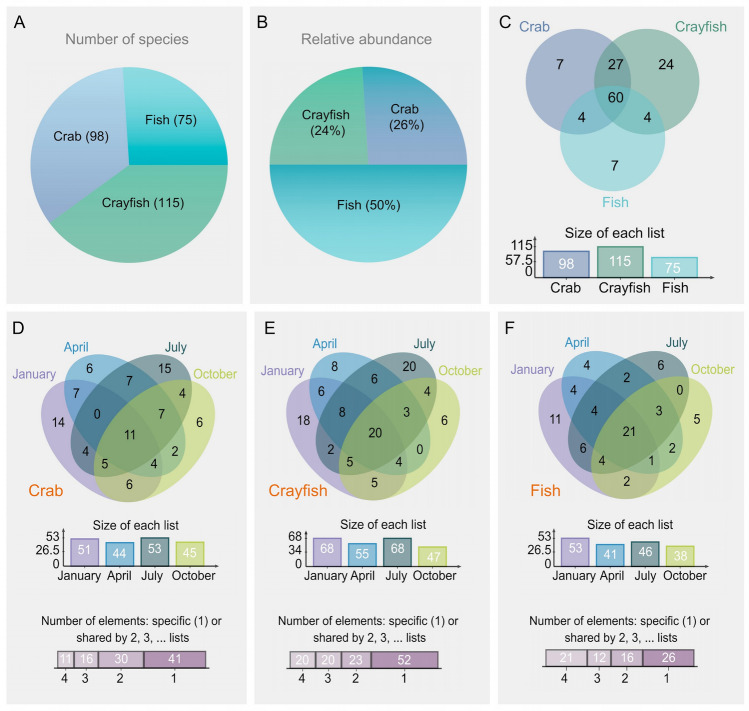 Diversity and assembly mechanisms of zooplankton communities in freshwater aquaculture ponds.