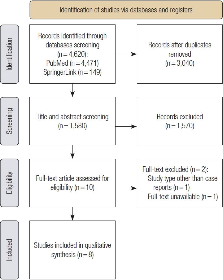 Molecular-targeted therapy in ameloblastoma: a systematic review.