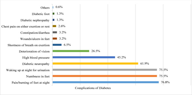 Comparative assessment of treatment outcomes of empagliflozin add-on metformin and sitagliptin add-on metformin therapies in uncontrolled type 2 diabetes mellitus: findings from an observational study in Pakistan.