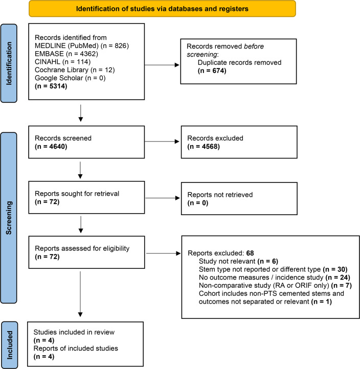 Fixation versus revision arthroplasty for Unified Classification System type B periprosthetic fractures around cemented polished tapered femoral components : a systematic review and meta-analysis.