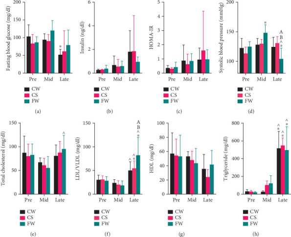 Impact of Fructose-Enhanced Solid and Soft Drink Diets on Metabolism, Physiology, and Gut Microbiome in Pregnant Rats.