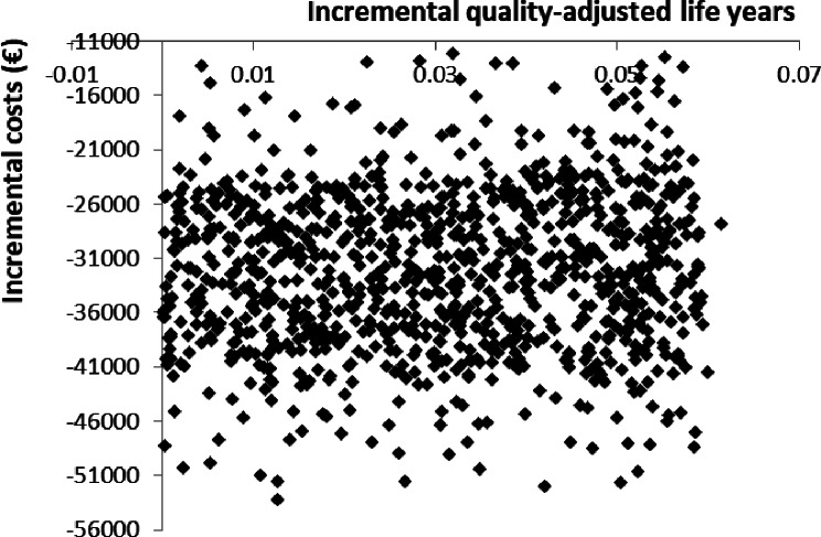 Health-economic evaluation of an AI-powered decision support system for anemia management in in-center hemodialysis patients.