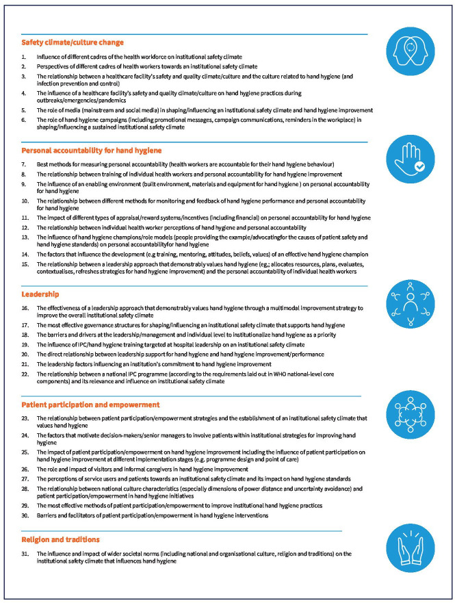 WHO research agenda on the role of the institutional safety climate for hand hygiene improvement: a Delphi consensus-building study.