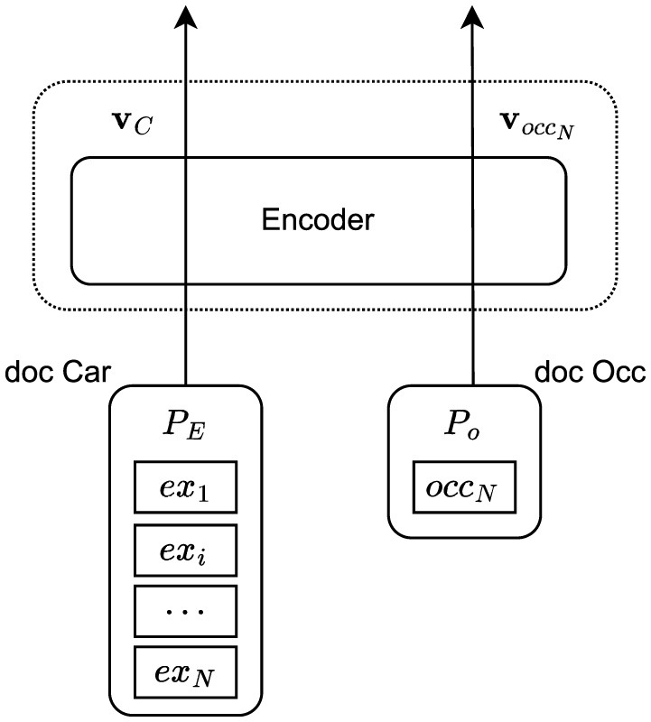 Toward more realistic career path prediction: evaluation and methods.