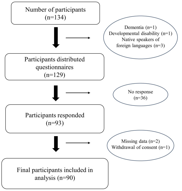 Determining the Minimal Clinically Important Difference in Somatic Symptom Scale-8 Score in Patients With Somatic Symptoms and Related Disorders: A Six-Month Follow-Up Study.