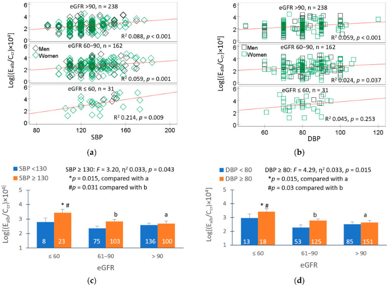 Hypertension in People Exposed to Environmental Cadmium: Roles for 20-Hydroxyeicosatetraenoic Acid in the Kidney.