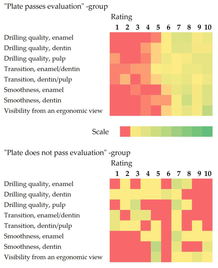 Optimizing Preclinical Skill Assessment for Handpiece-Naïve Students: A Strategic Approach.