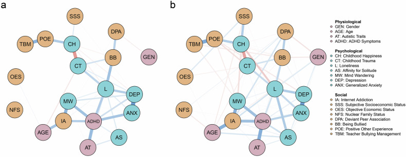 Entropy-based risk network identification in adolescent self-injurious behavior using machine learning and network analysis.