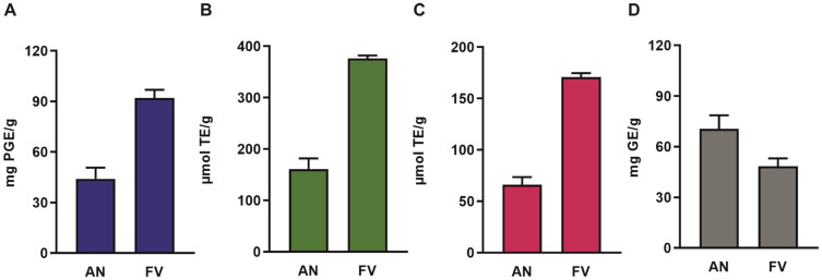 Antioxidant Power of Brown Algae: <i>Ascophyllum nodosum</i> and <i>Fucus vesiculosus</i> Extracts Mitigate Oxidative Stress In Vitro and In Vivo.