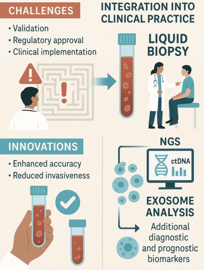 Biomarkers for colorectal cancer detection: An insight into colorectal cancer and FDA-approved biomarkers.
