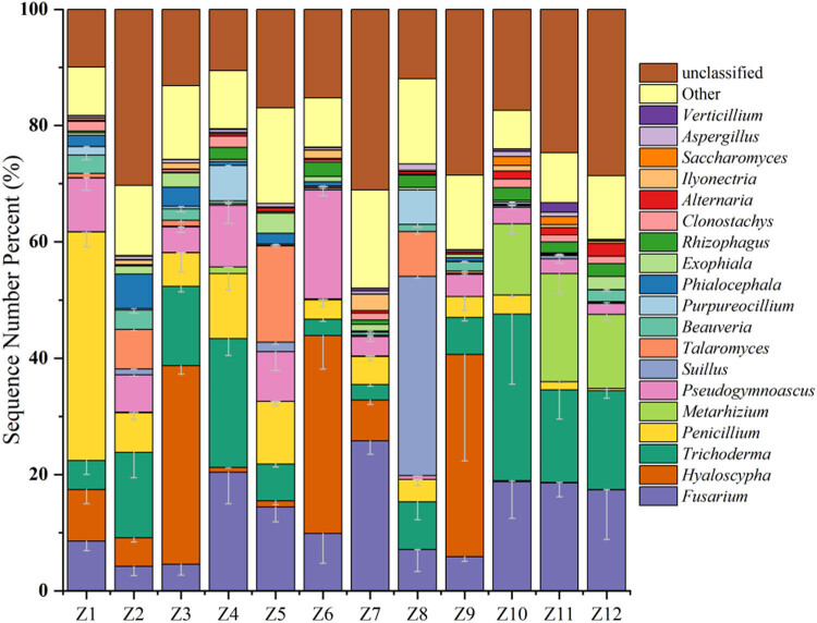 Diversity and environmental drivers of <i>Suillus</i> communities in <i>Pinus sylvestris</i> var. <i>mongolica</i> forests of Inner Mongolia.