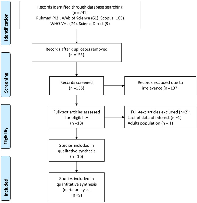 Use of urinary NGAL in steroid-resistant vs. steroid-sensitive nephrotic syndrome: a systematic review and meta-analysis.