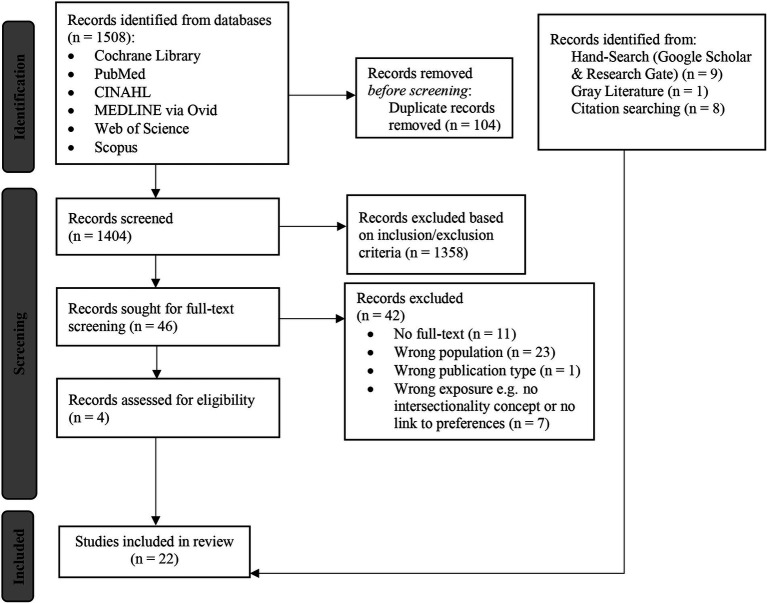 Intersectional research on dementia care for post-migrants and ethnic minority groups: a scoping review.