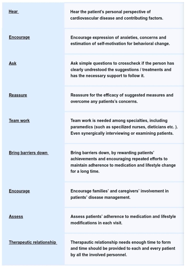 Behavioural Cardiology: A Review on an Expanding Field of Cardiology-Holistic Approach.