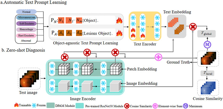 Development and validation of a deep learning model for early detection and screening of diabetic retinopathy.