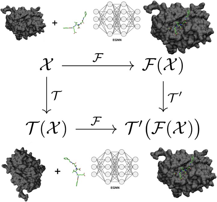 Beyond rigid docking: deep learning approaches for fully flexible protein-ligand interactions.