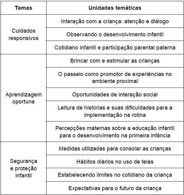 Parenting and stimulation for child development at home: perspectives from Nurturing Care.