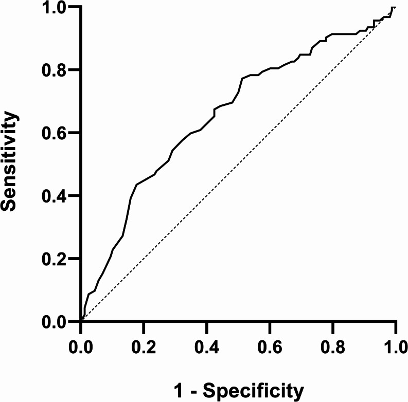 Reappraising the TNM staging system for oral cavity squamous cell carcinoma: an age-related prognosis analysis.