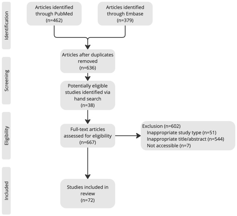 Ophthalmic Complications After Dental Procedures: Scoping Review.