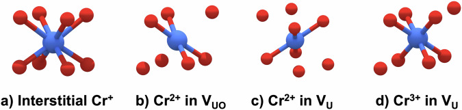 DFT+U investigation of local configurations and oxidation states of Cr in Cr-doped UO<sub>2</sub>.