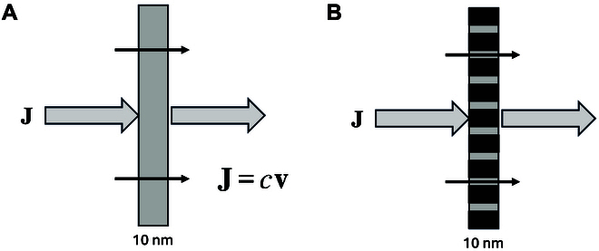 Ionic Transport Aspects of Water Electrolysis in Alkaline Media.