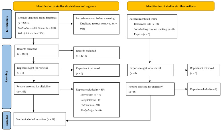 Effects of Weight-Cutting Practices on Sleep, Recovery, and Injury in Combat Sports: A Scoping Review.