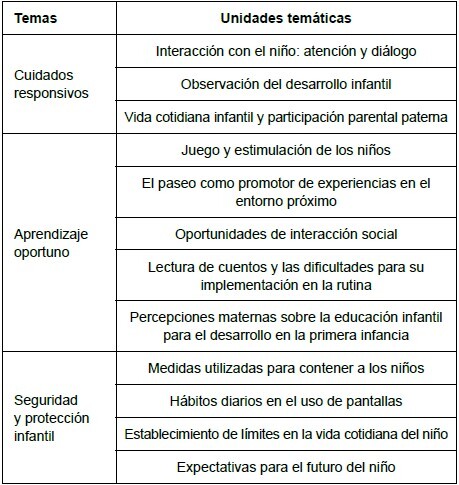 Parenting and stimulation for child development at home: perspectives from Nurturing Care.