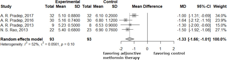 Locally delivered 1% metformin gel improves periodontal parameters: A systematic review and meta-analysis.