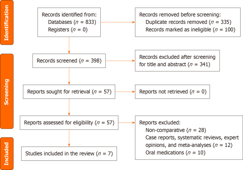 Therapeutic efficacy of thiocolchicoside-nonsteroidal anti-inflammatory drug combination in pain management: A systematic review and cross-sectional real-world study.