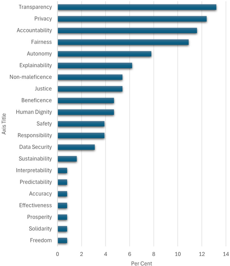 Biases in AI: acknowledging and addressing the inevitable ethical issues.