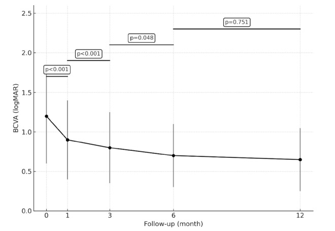 Adalimumab in Focus: Evaluating Effectiveness and Safety in Non-Infectious Uveitis at a Tertiary Referral Center in Türkiye.