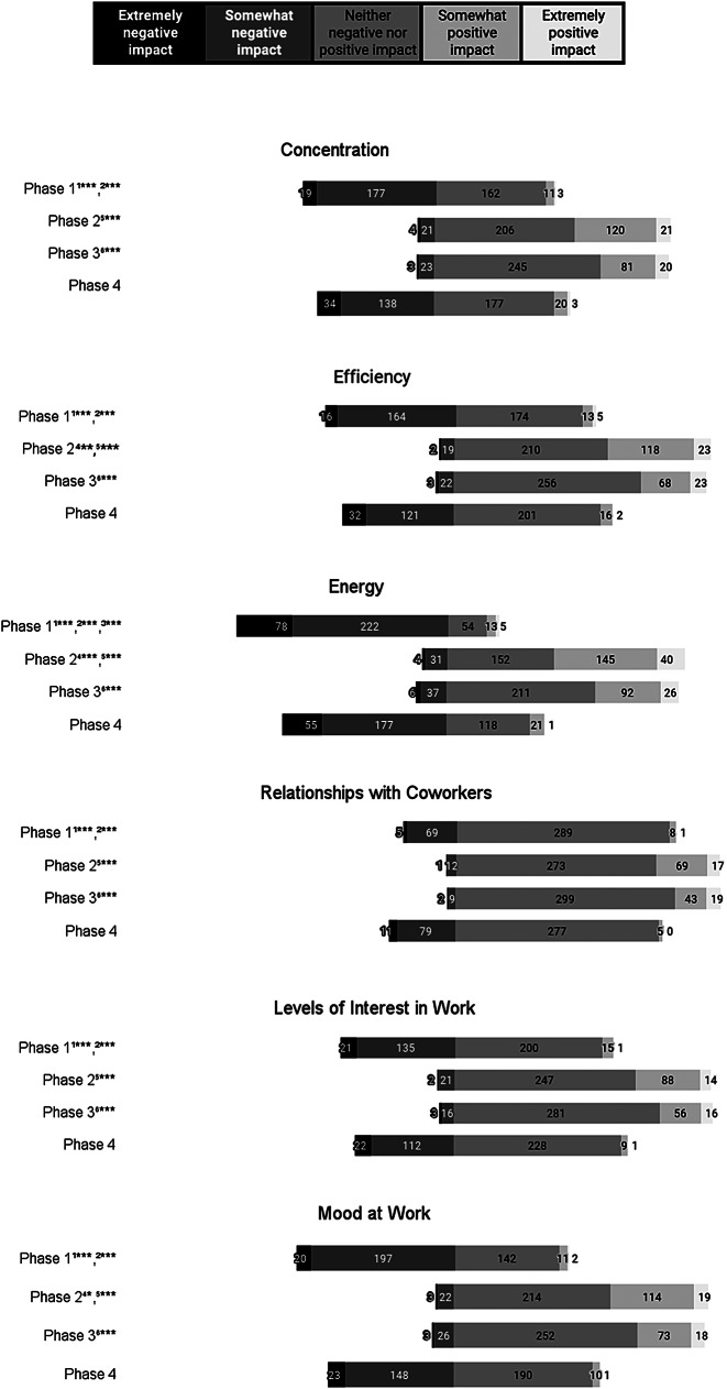 A survey assessing the impact of symptoms related to the menstrual cycle and perceptions of workplace productivity: considerations for employer-sponsored menstrual health programs.