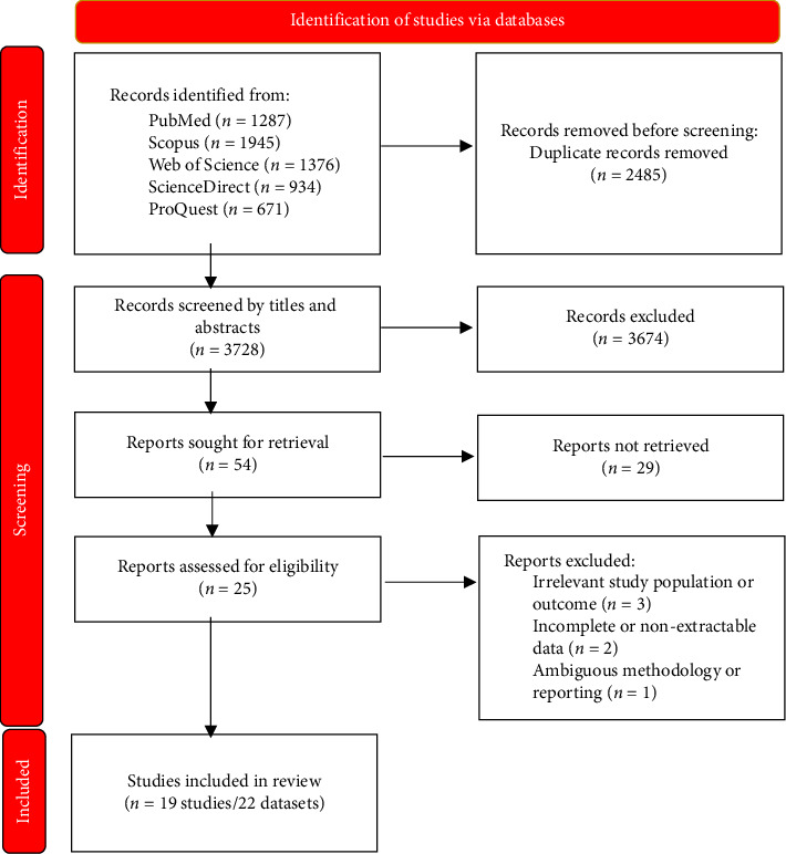 Prevalence and Associated Risk Factors of <i>Cyclospora cayetanensis</i> in Immunocompromised Patients: A Systematic Review and Meta-Analysis.